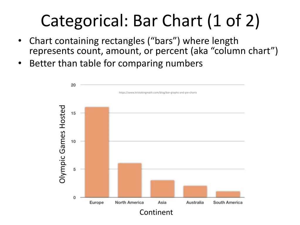 categorical bar chart 1 of 2 chart containing