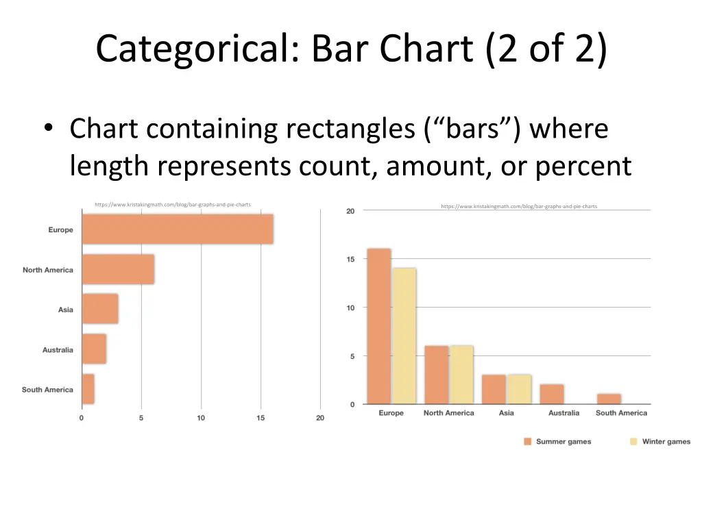 categorical bar chart 2 of 2