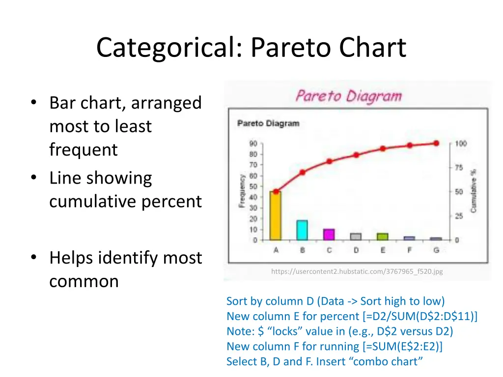 categorical pareto chart