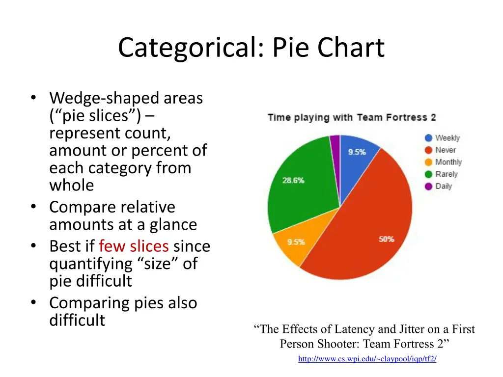 categorical pie chart