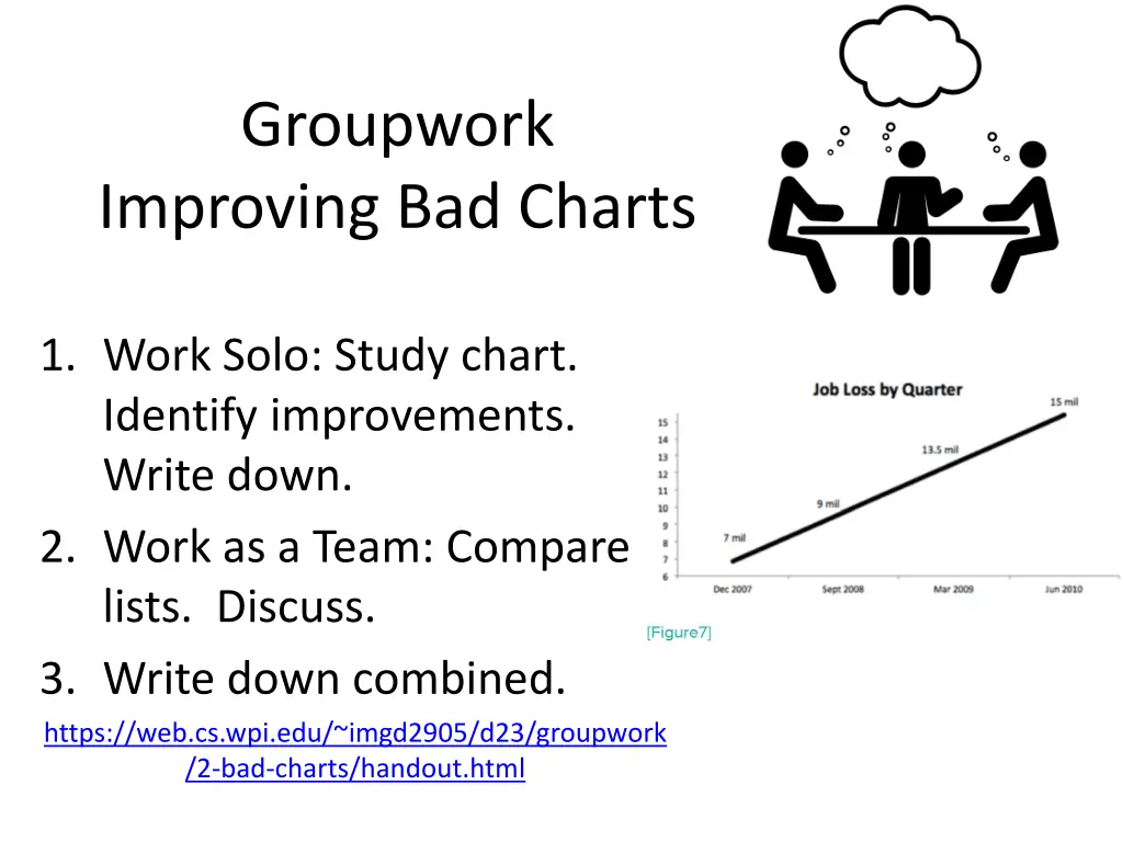 groupwork improving bad charts