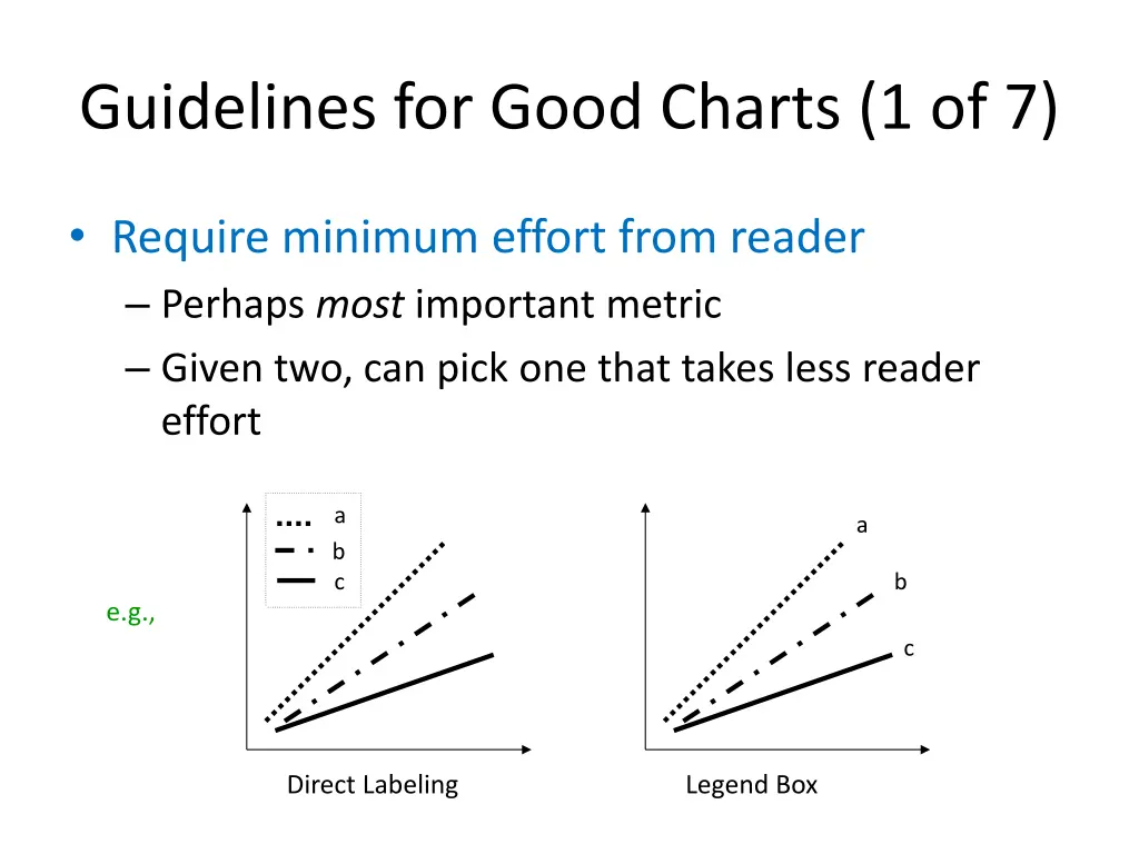 guidelines for good charts 1 of 7