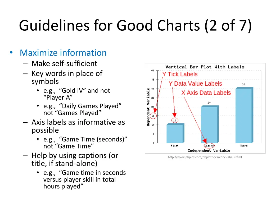 guidelines for good charts 2 of 7