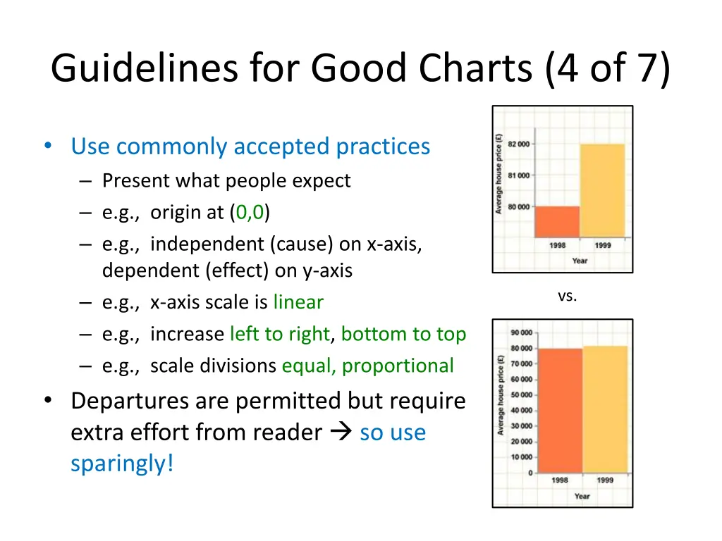 guidelines for good charts 4 of 7