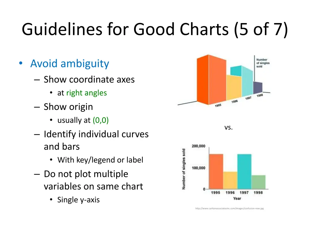 guidelines for good charts 5 of 7