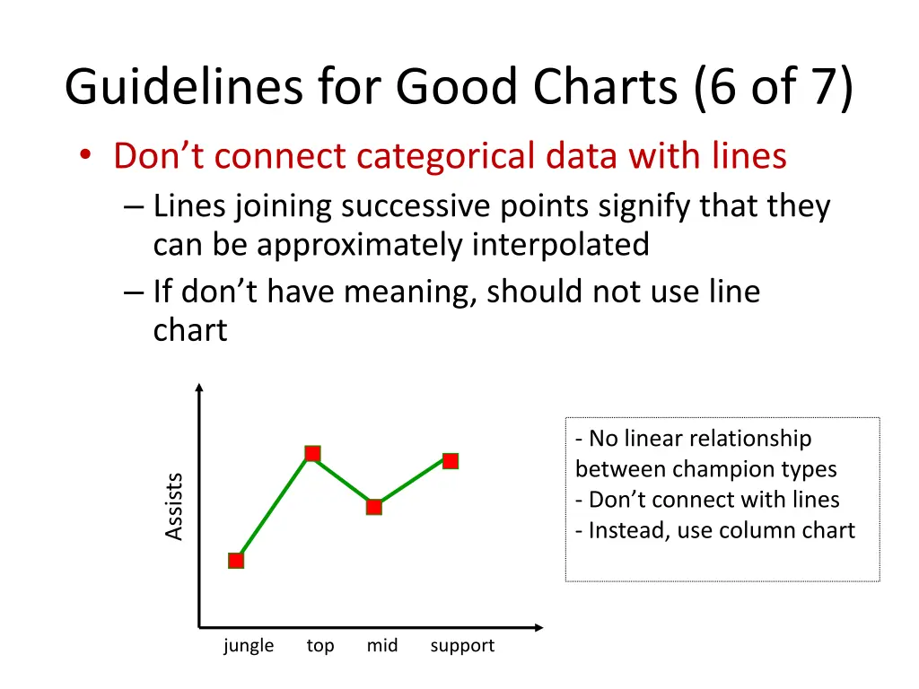 guidelines for good charts 6 of 7 don t connect