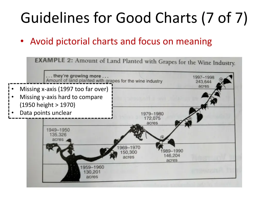 guidelines for good charts 7 of 7