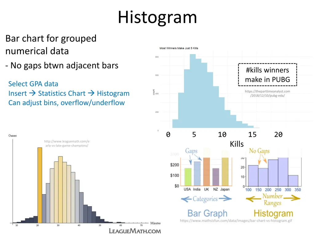 histogram