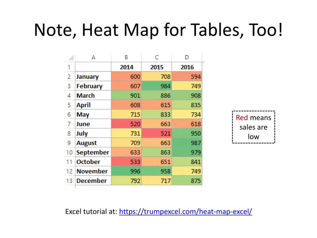 note heat map for tables too