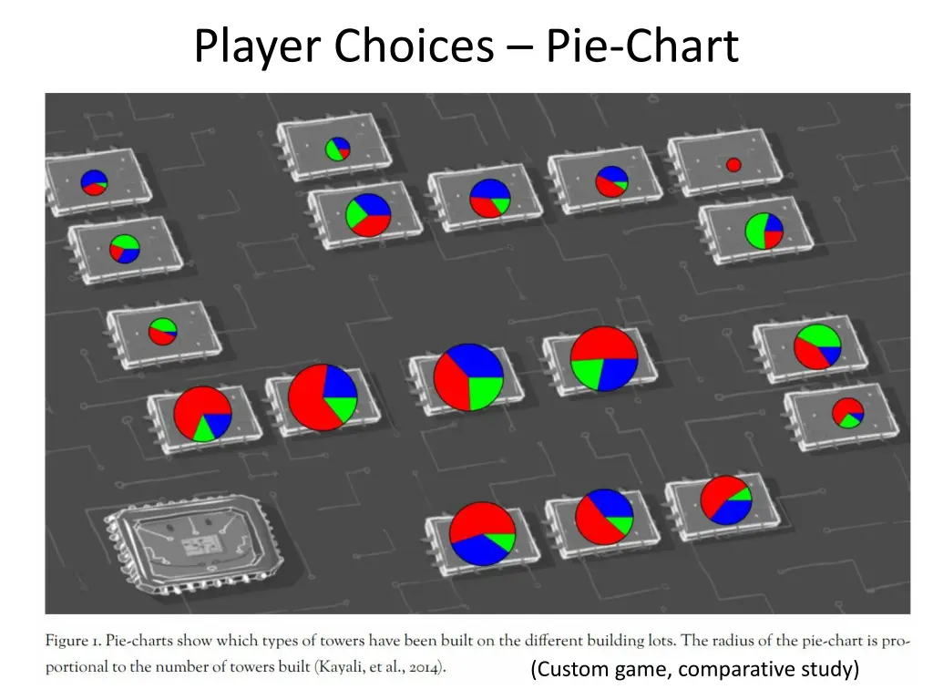 player choices pie chart