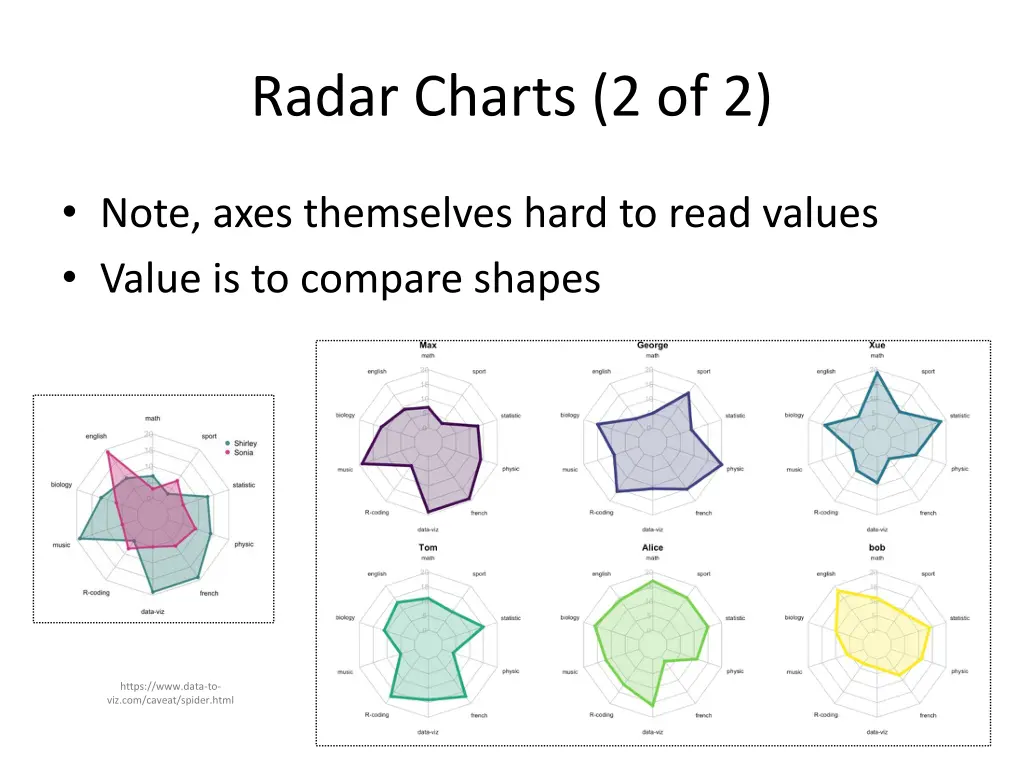 radar charts 2 of 2