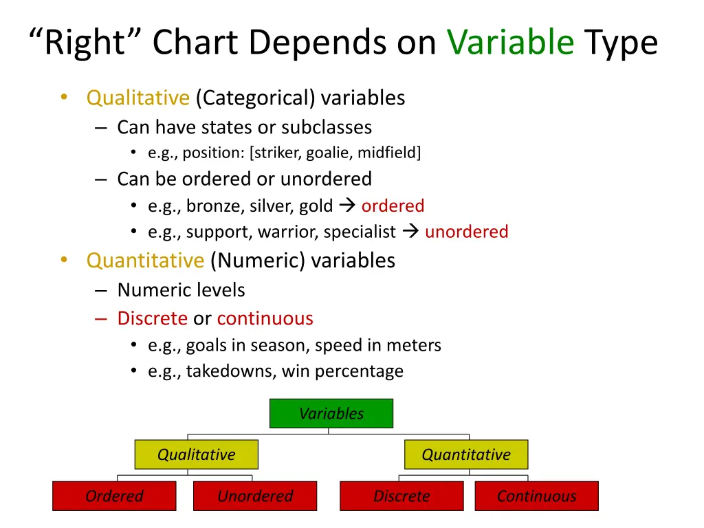 right chart depends on variable type