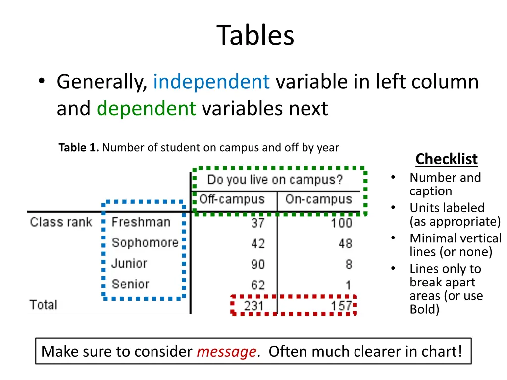 tables