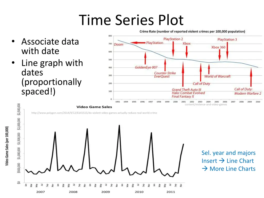 time series plot