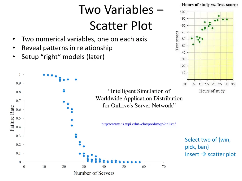 two variables scatter plot