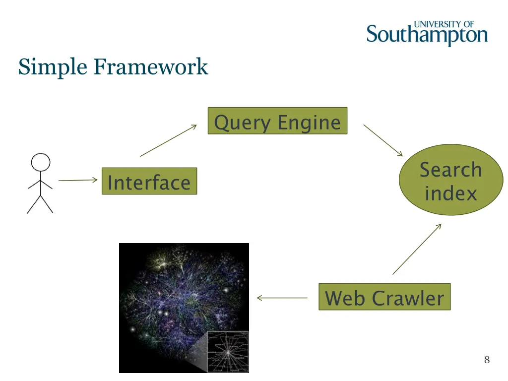 simple framework