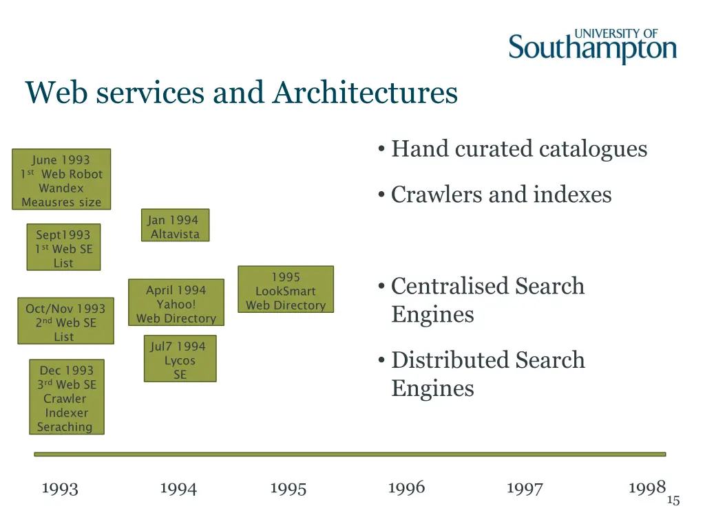 web services and architectures