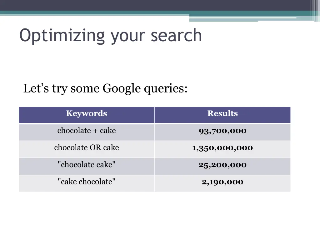 optimizing your search