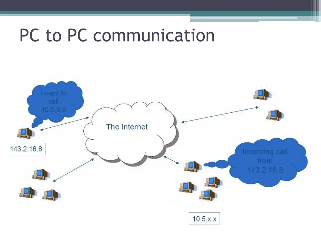 pc to pc communication