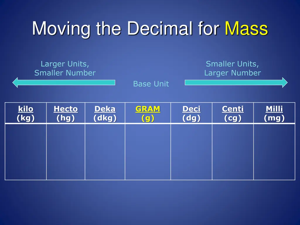 moving the decimal for mass