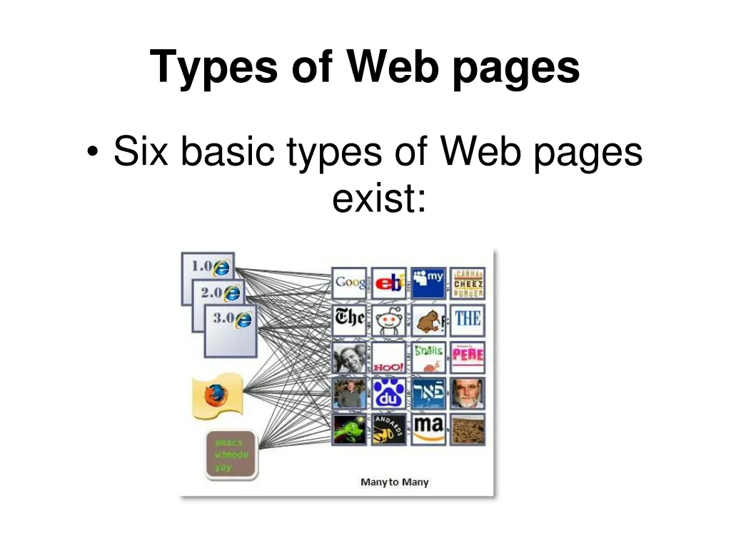 types of web pages