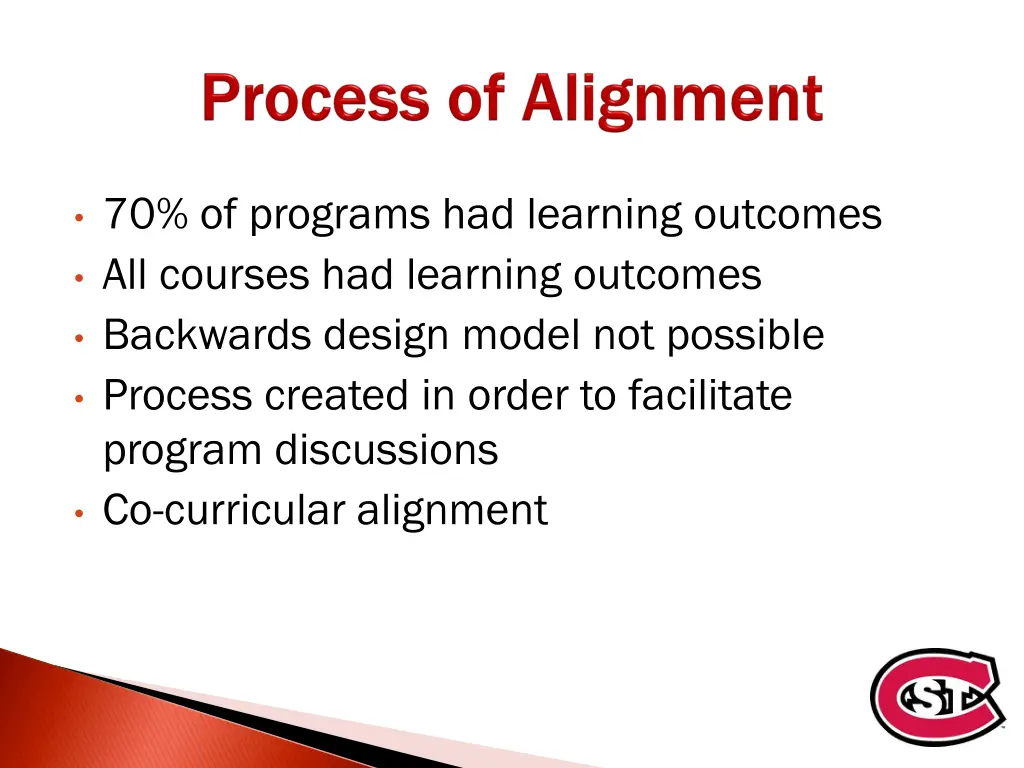 70 of programs had learning outcomes all courses