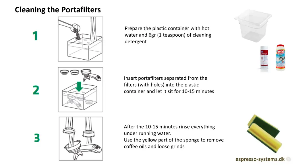 cleaning the portafilters