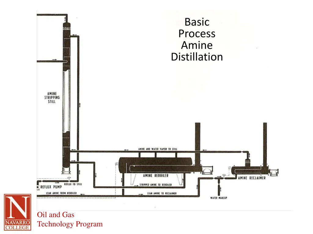 basic process amine distillation