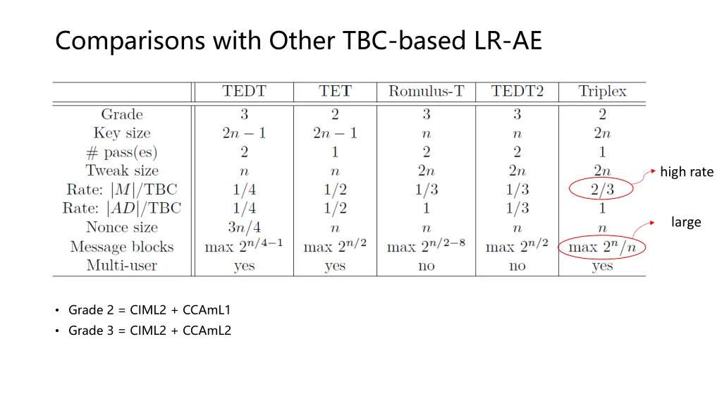 comparisons with other tbc based lr ae