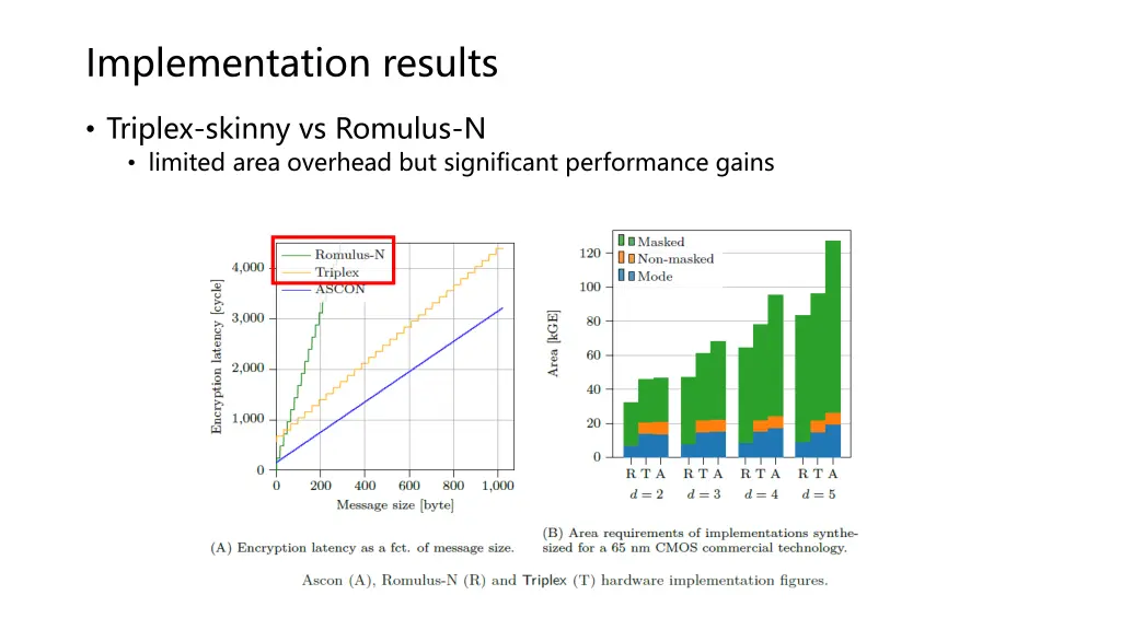 implementation results