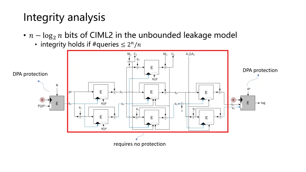 integrity analysis