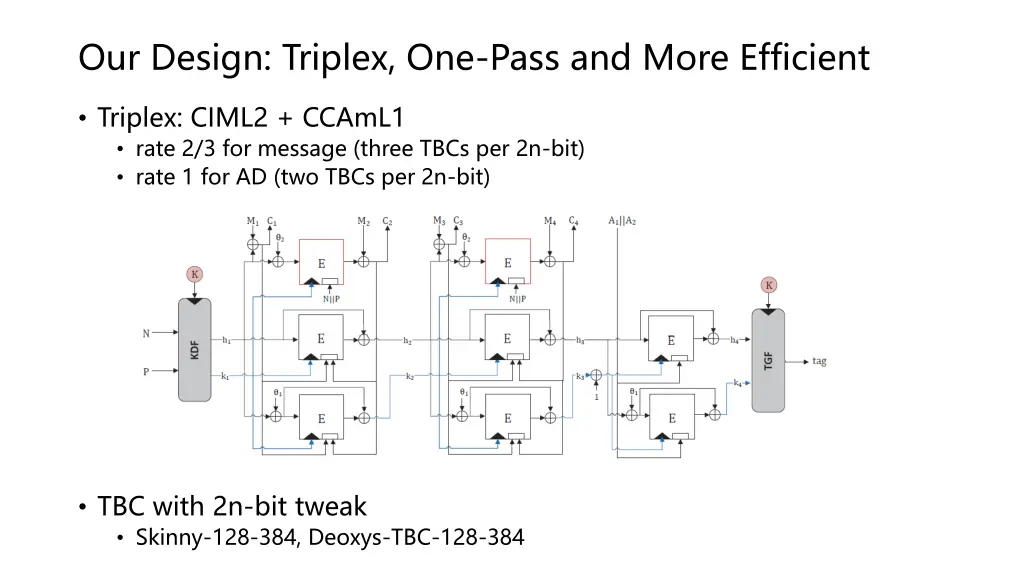 our design triplex one pass and more efficient