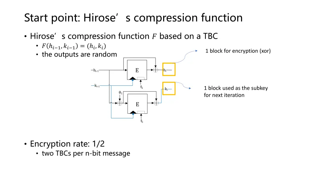 start point hirose s compression function