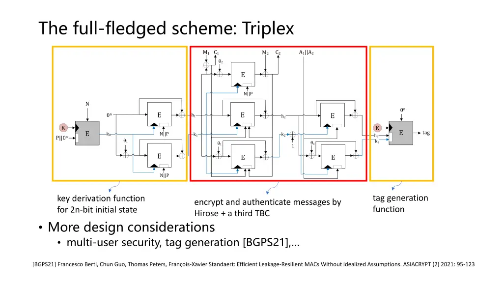 the full fledged scheme triplex