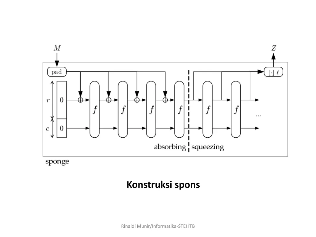 konstruksi spons