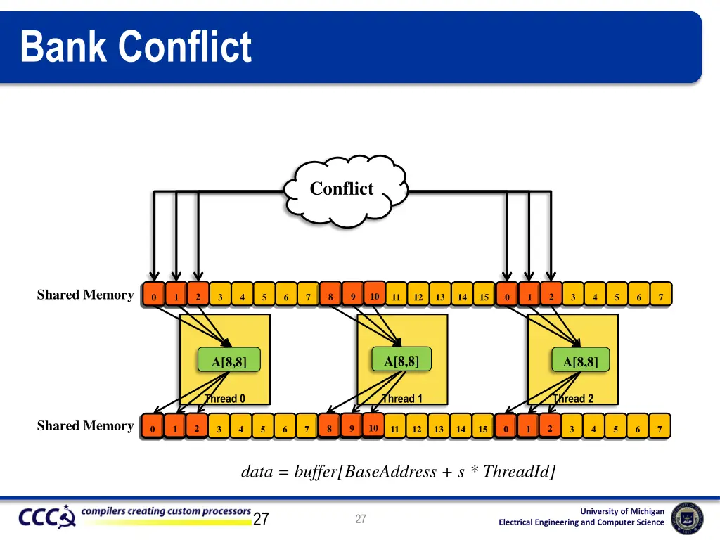 bank conflict