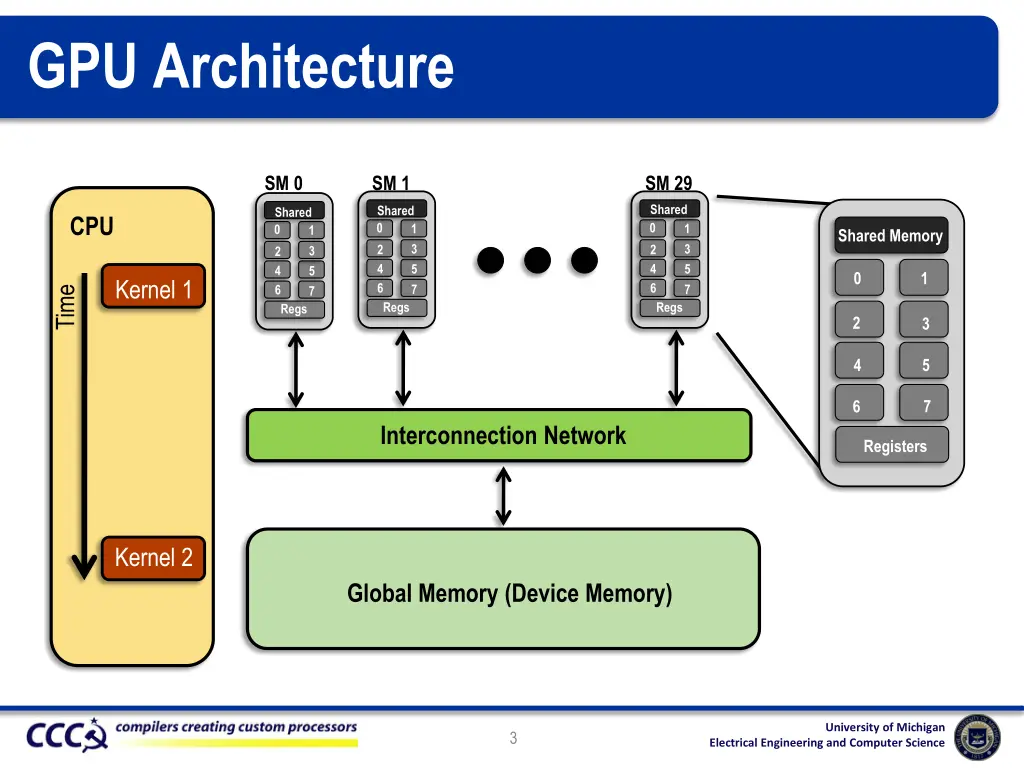 gpu architecture