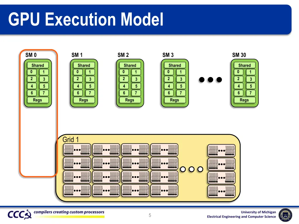 gpu execution model