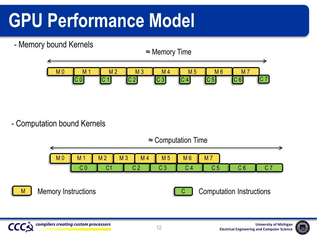 gpu performance model