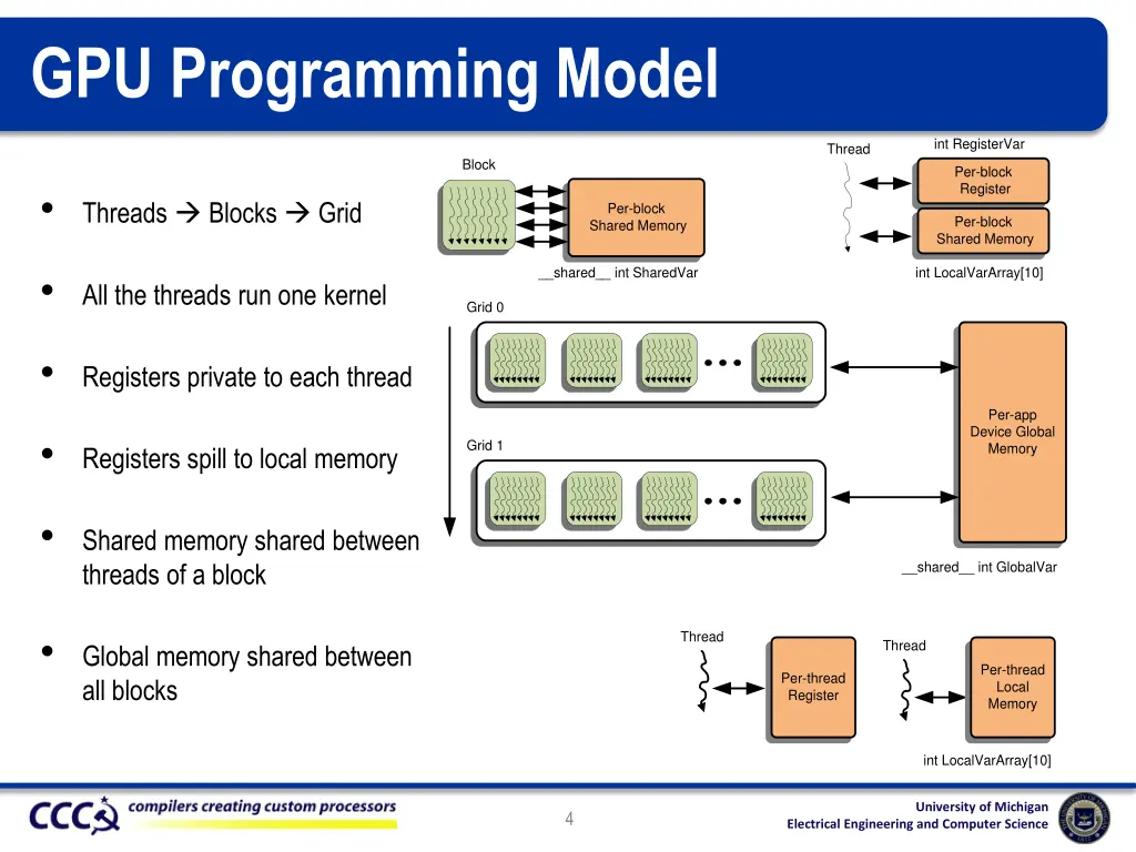 gpu programming model