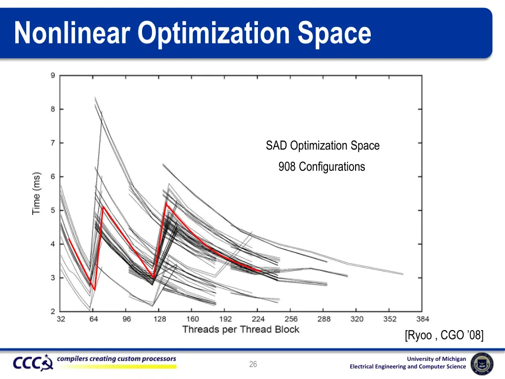 nonlinear optimization space 1