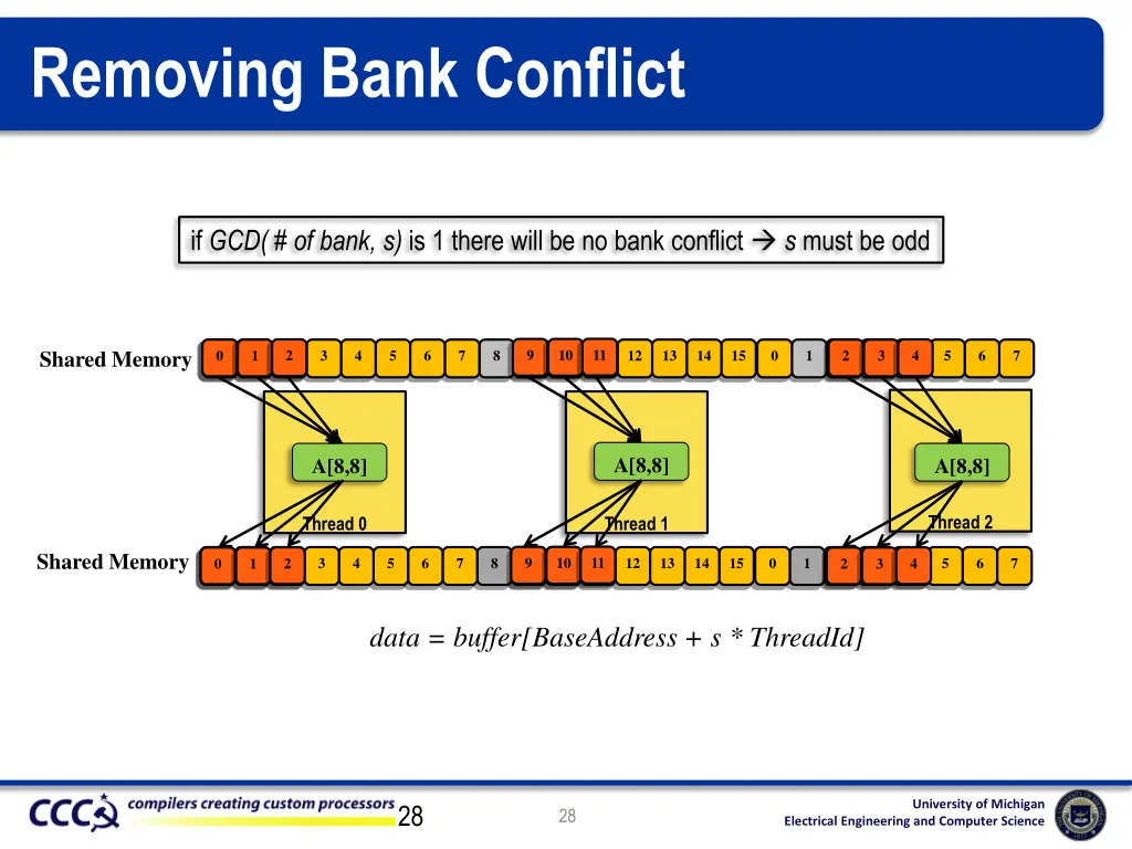 removing bank conflict