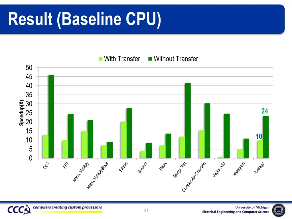 result baseline cpu