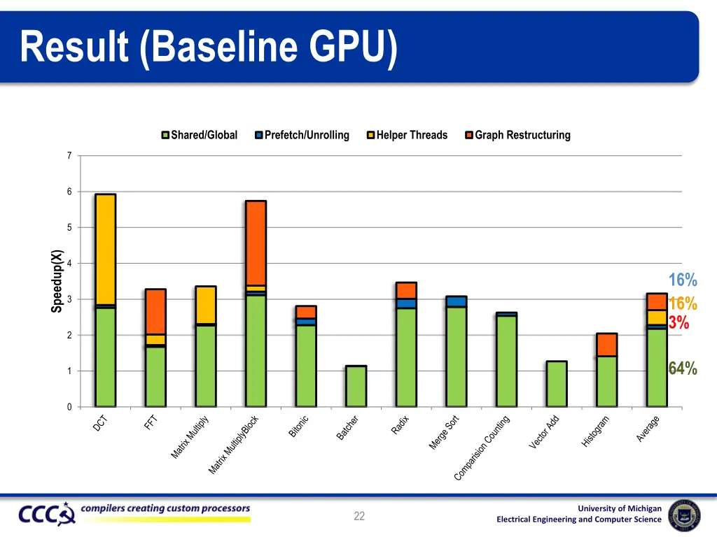 result baseline gpu