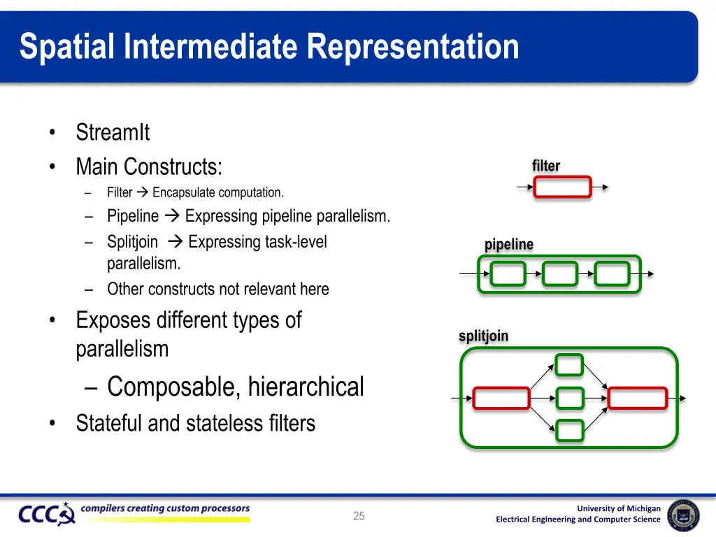 spatial intermediate representation