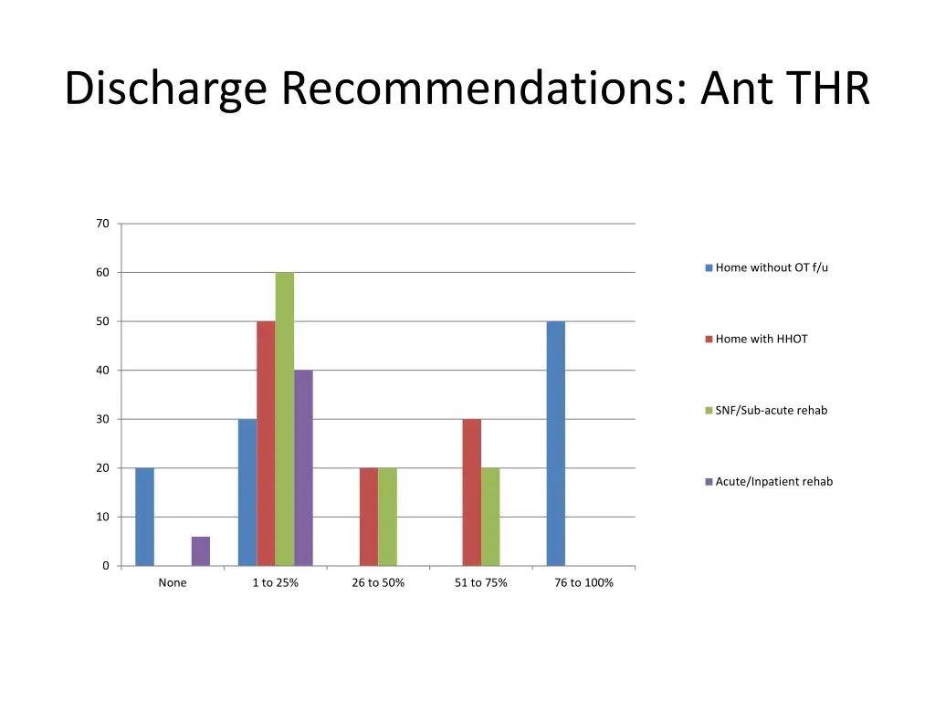 discharge recommendations ant thr