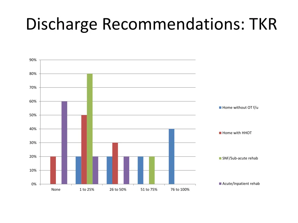 discharge recommendations tkr