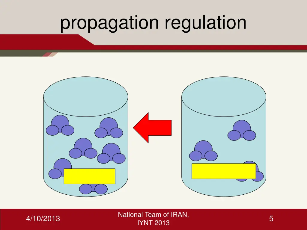 propagation regulation