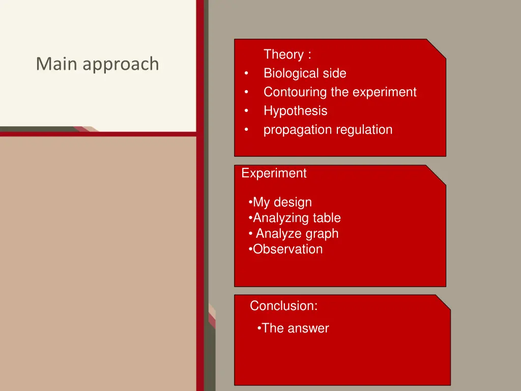 theory biological side contouring the experiment