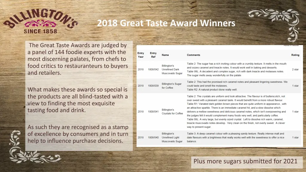 2018 great taste award winners